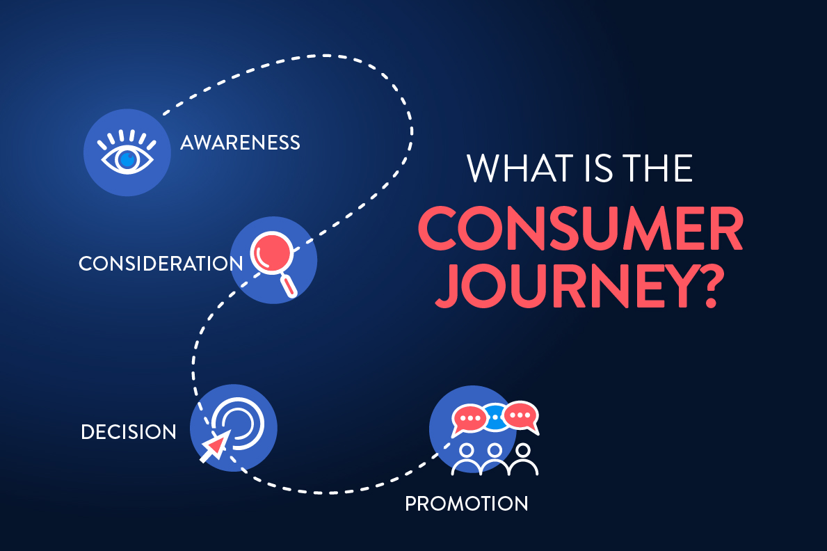 Read more about the article WHAT IS THE CONSUMER JOURNEY?